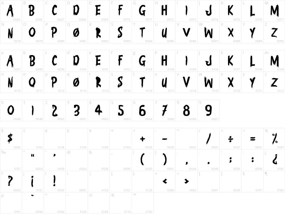 The Incredible Demon Character Map