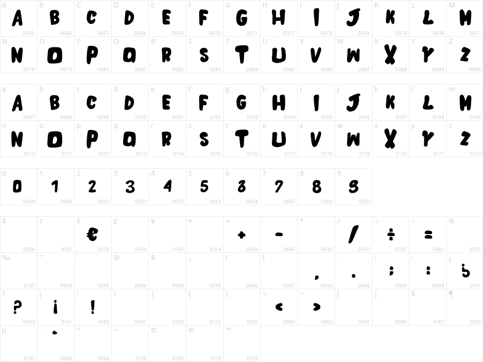 The Invasion Character Map