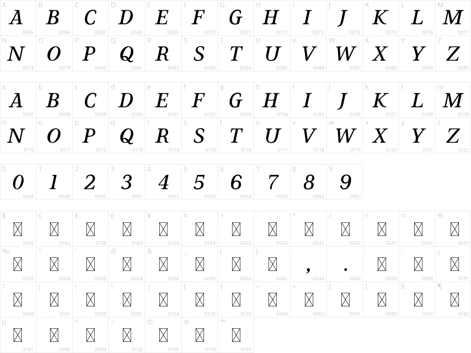 The Italic Font Character Map