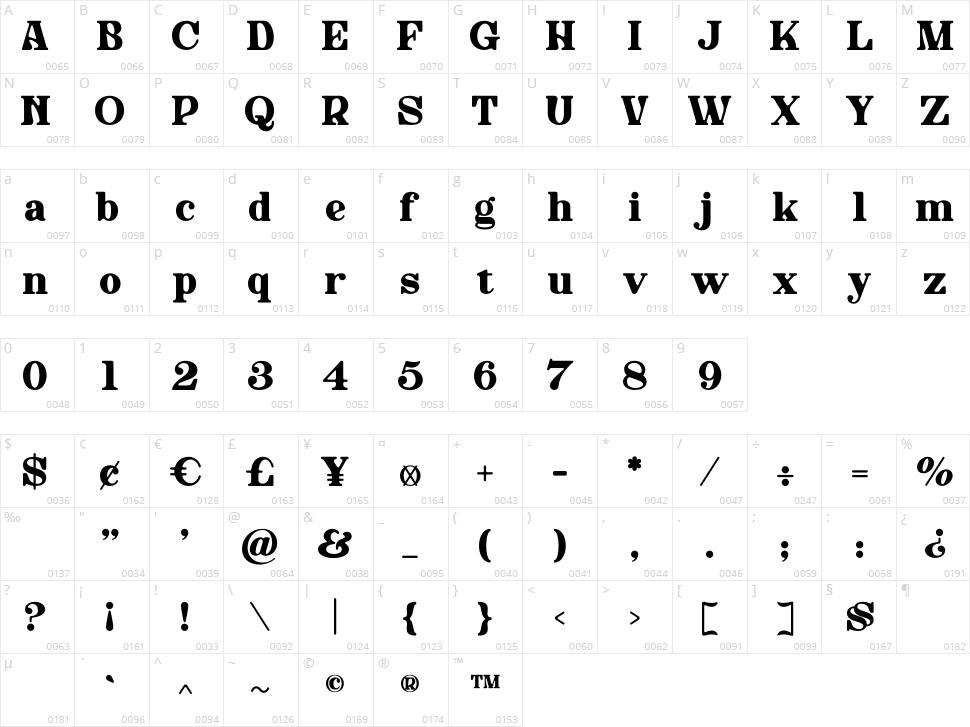The Jagret Character Map