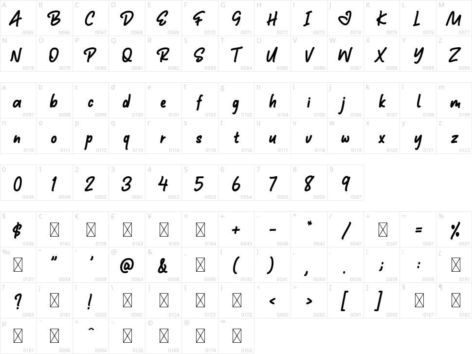 The Jhony Character Map