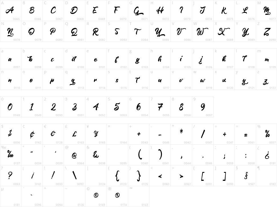 The Jungler Character Map