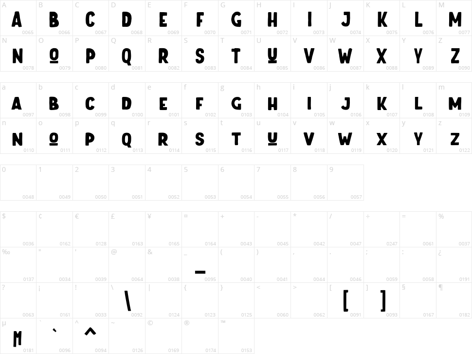 The Junos Character Map