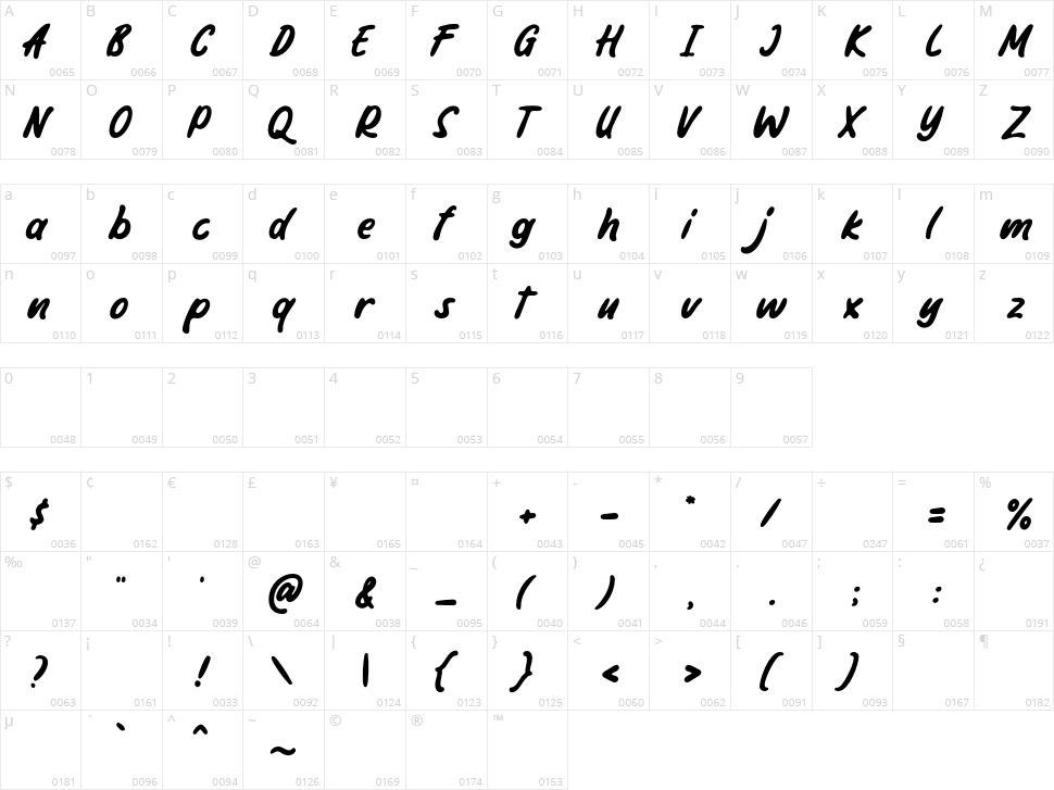 The Kindamana Character Map