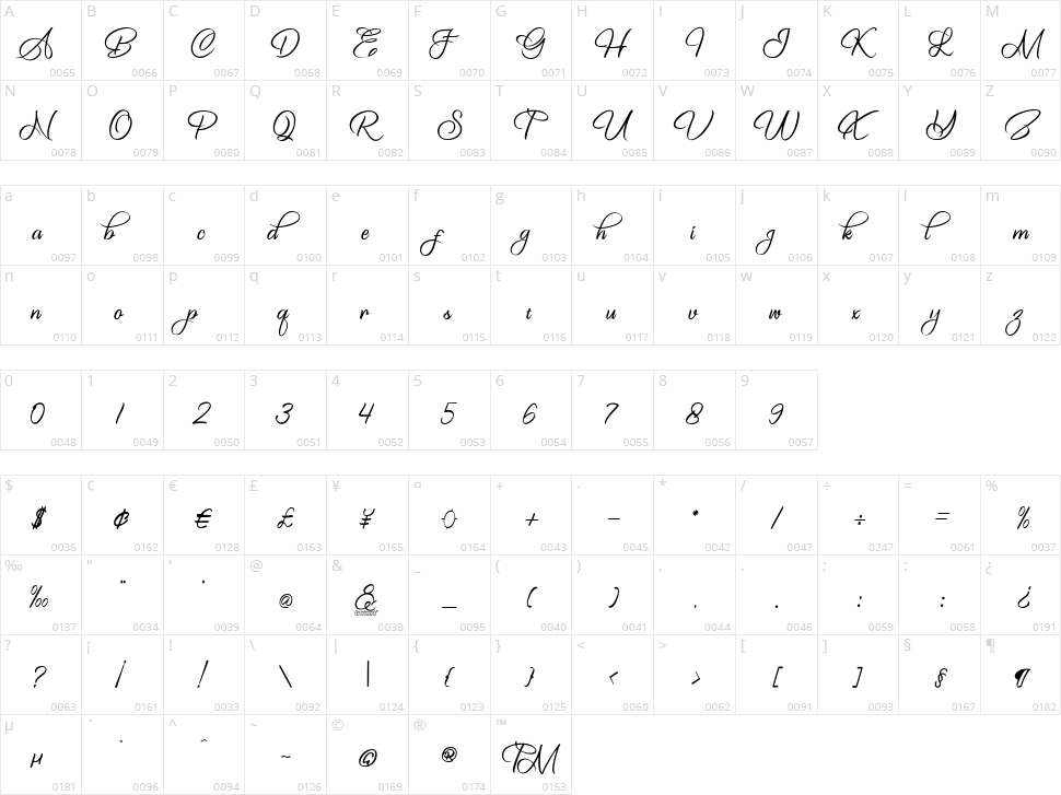 The King Of Romance Character Map