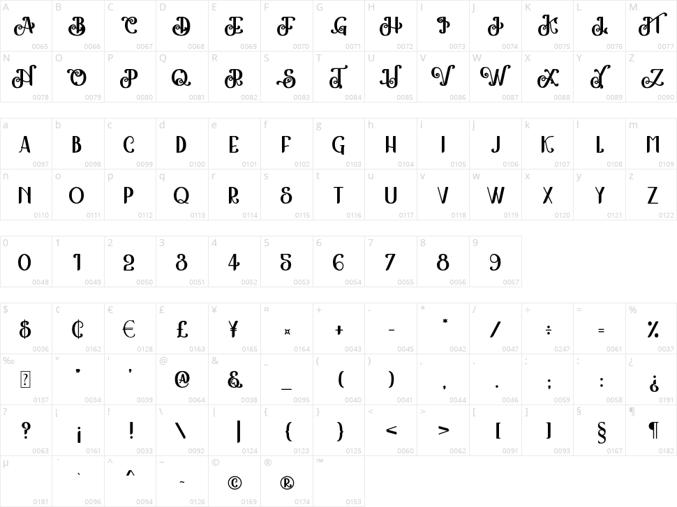 The Kingston Character Map