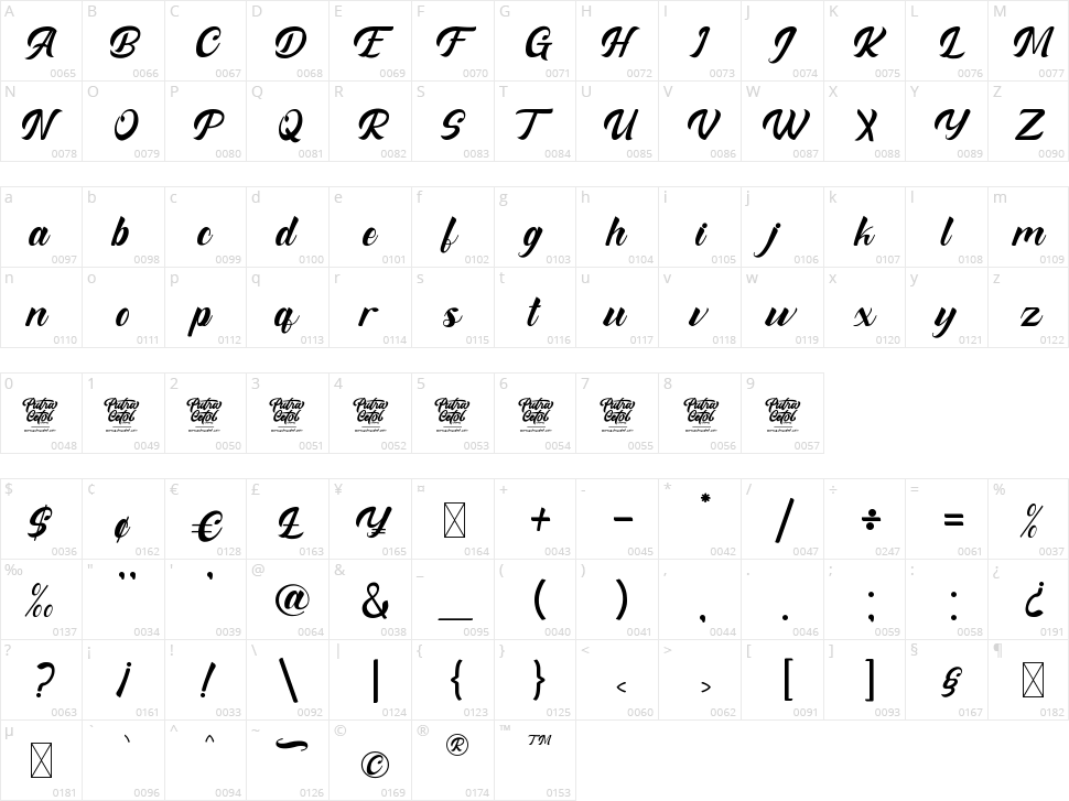 The Knight Character Map