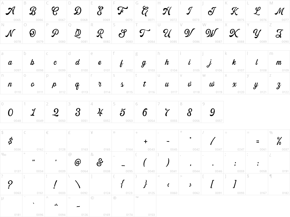 The Kogles Script Character Map