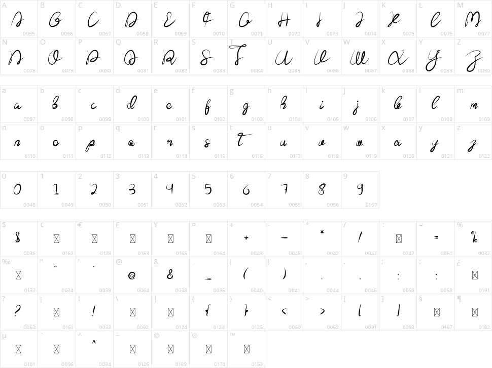 The Ladda Character Map