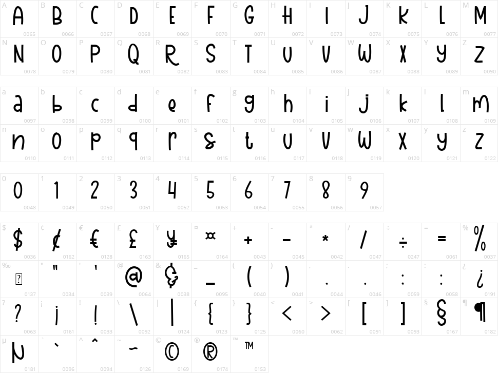 The Lady Bear Character Map
