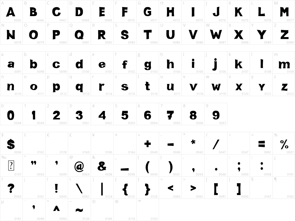 The Laron Character Map