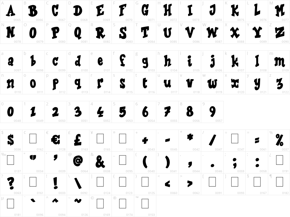 The Last Comic On Earth Character Map