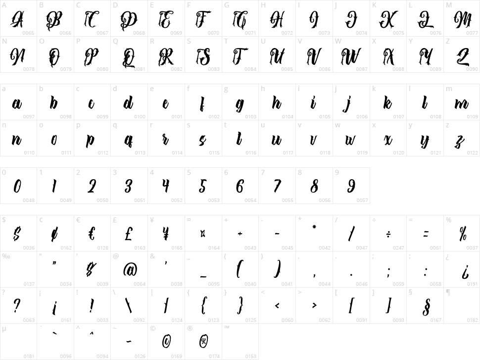 The Lastring Character Map