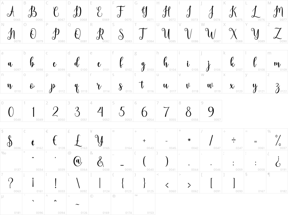 The Lazy Character Map