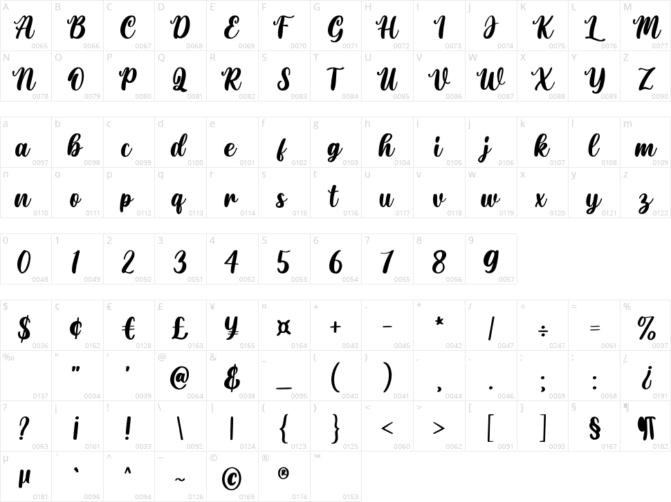 The Ledbetter Character Map