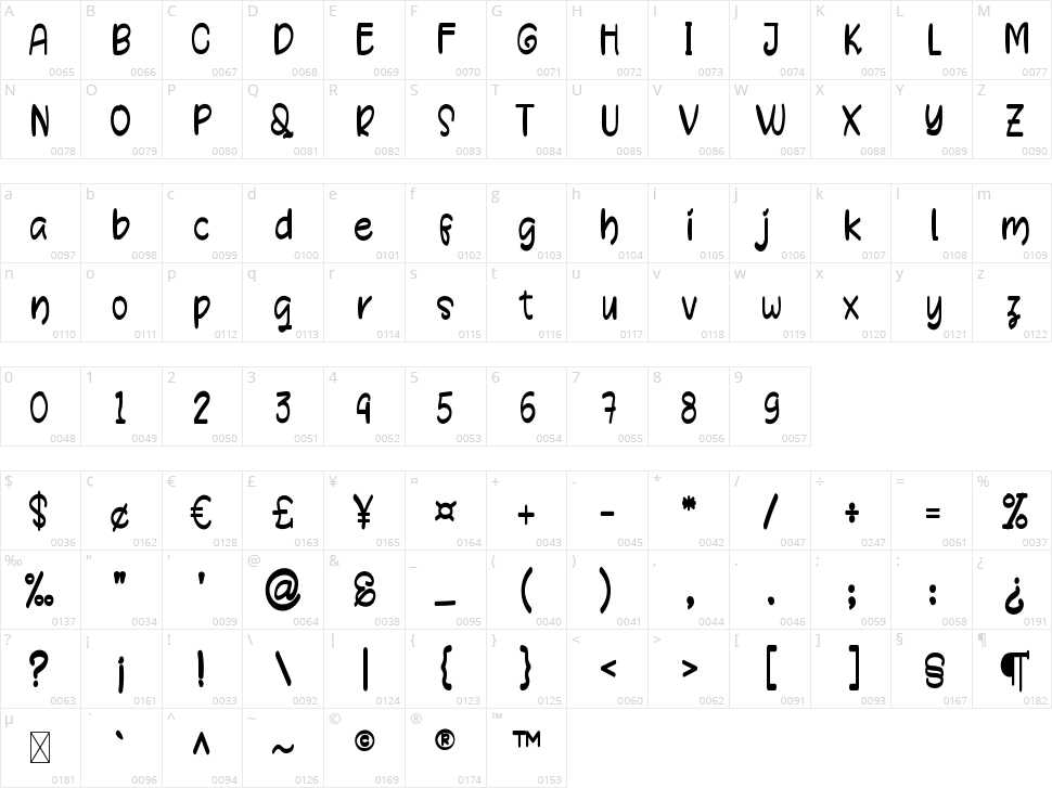 The Lesson Character Map