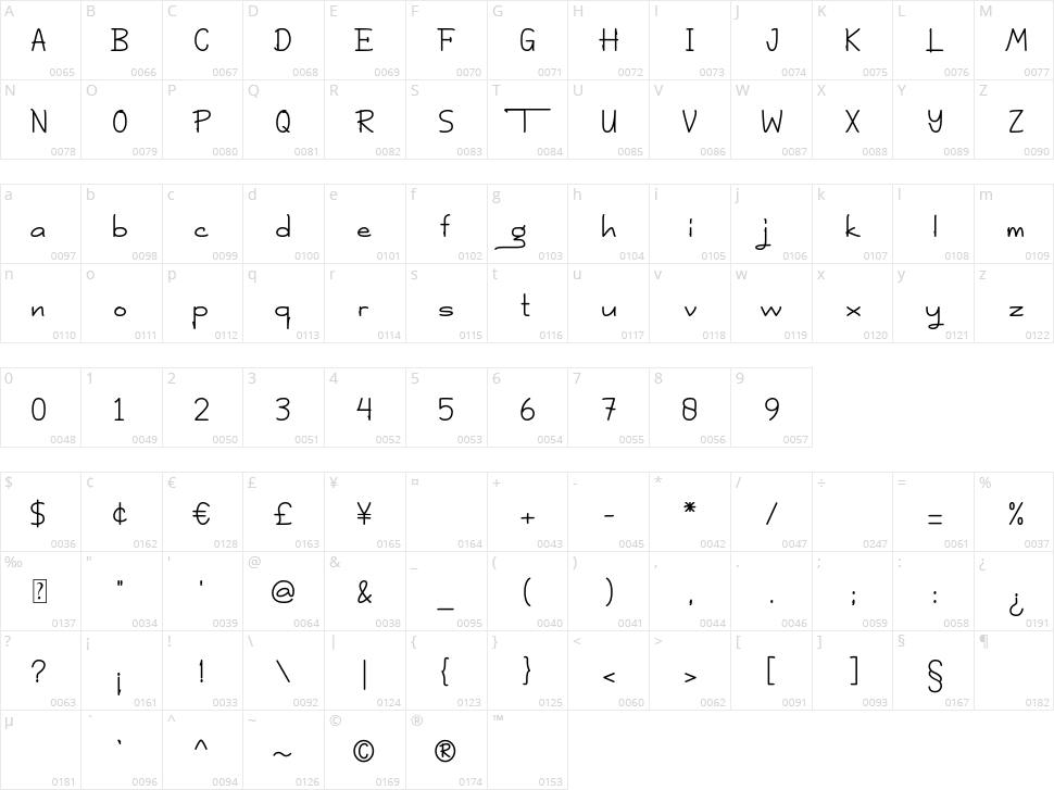 The Lightness Character Map
