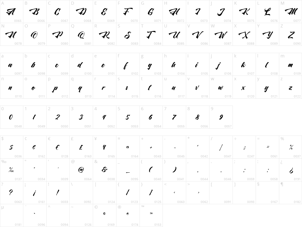 The Liquid Character Map