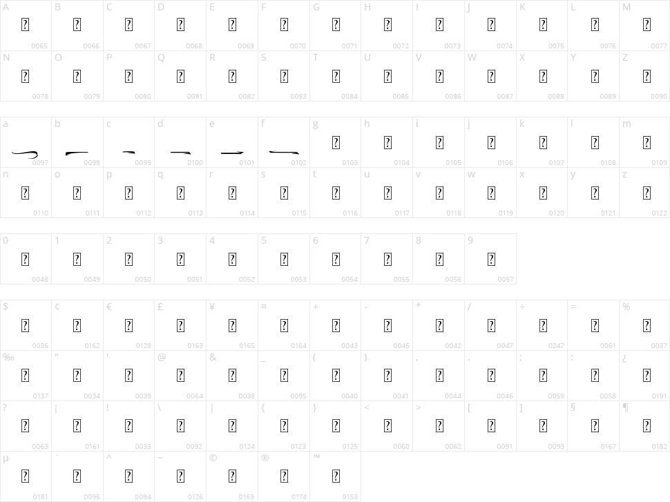 The Lord Night Character Map