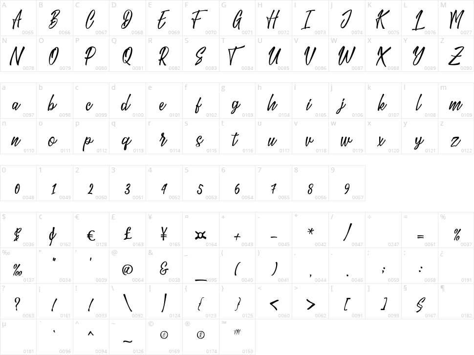 The Lucky Character Map