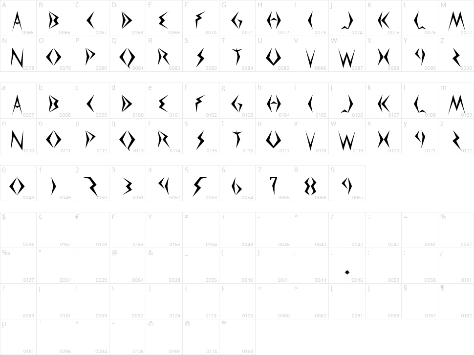 The Magnificent Girl Signature One Character Map