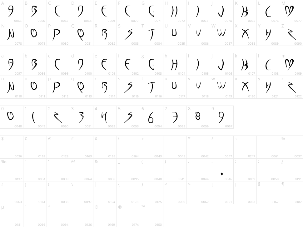 The Magnificent Girl Signature Two Character Map