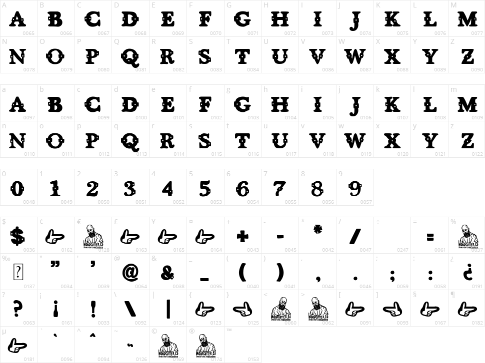 The man and the gun Character Map