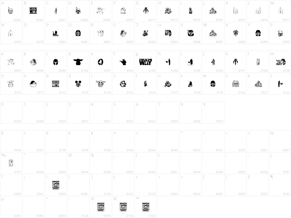 The Mandalorian Character Map