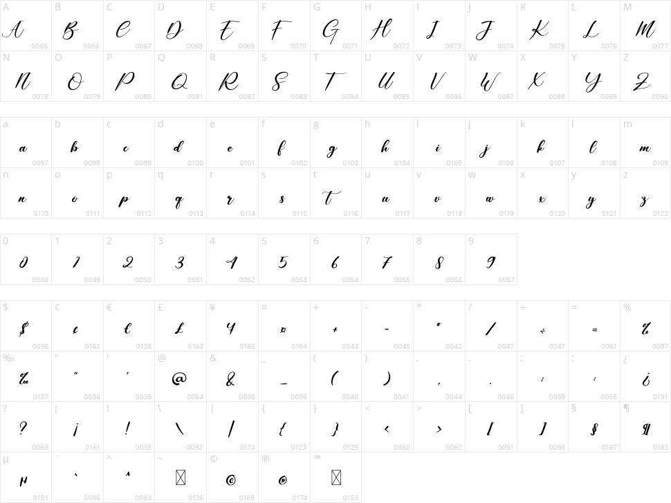 The Manila Character Map