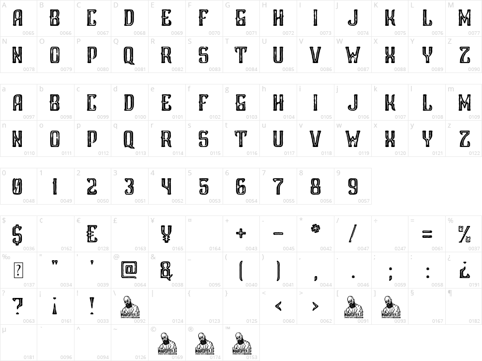 The Master of Drama Character Map