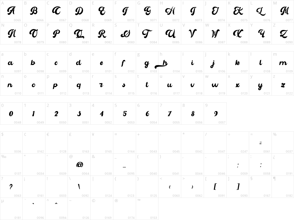 The Matesih Character Map