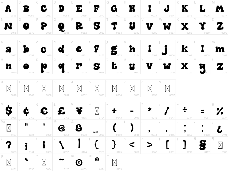 The Meshroom Character Map