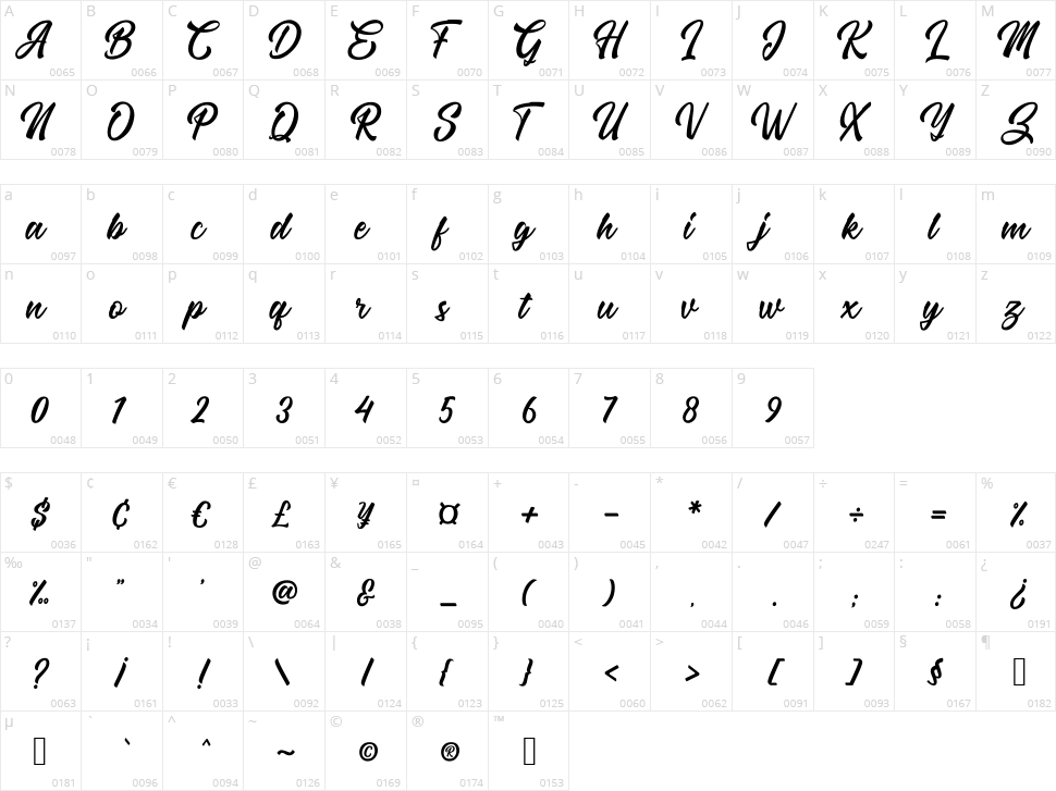 The Micrander Character Map