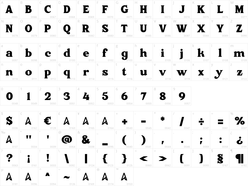 The Mietlor Character Map
