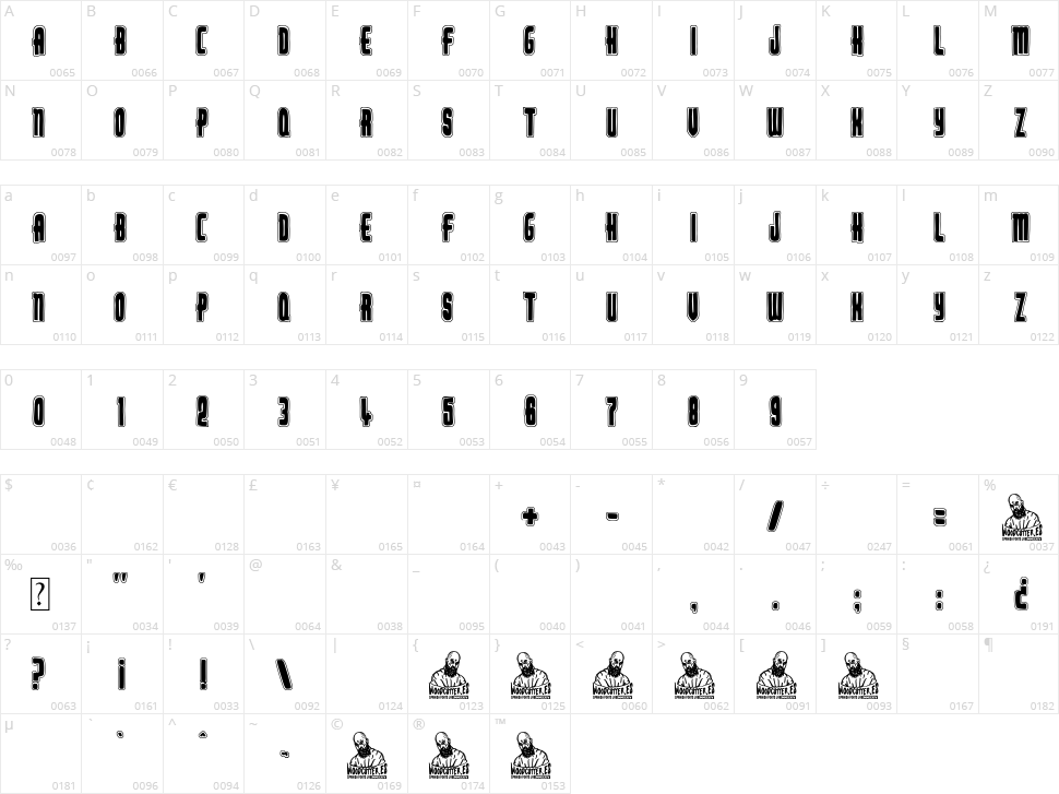 The Ministerio Character Map