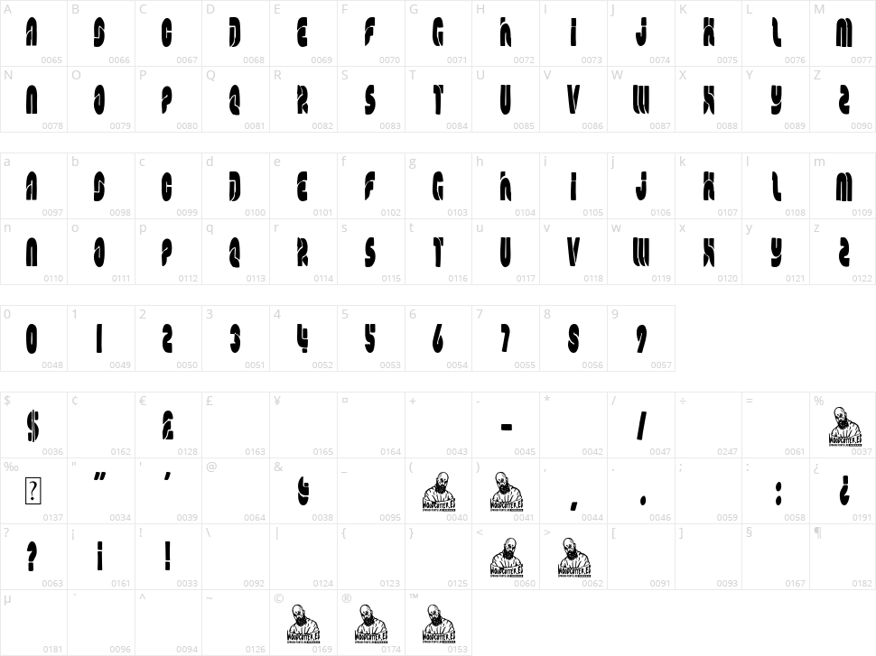 The Modern Family Empire Character Map