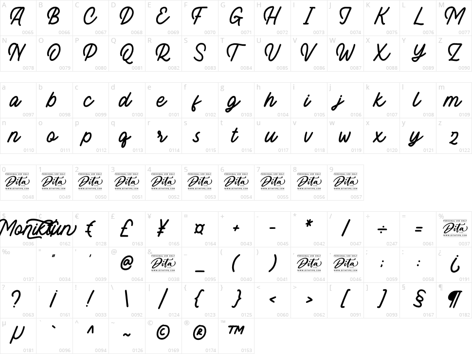 The Moniktun Character Map