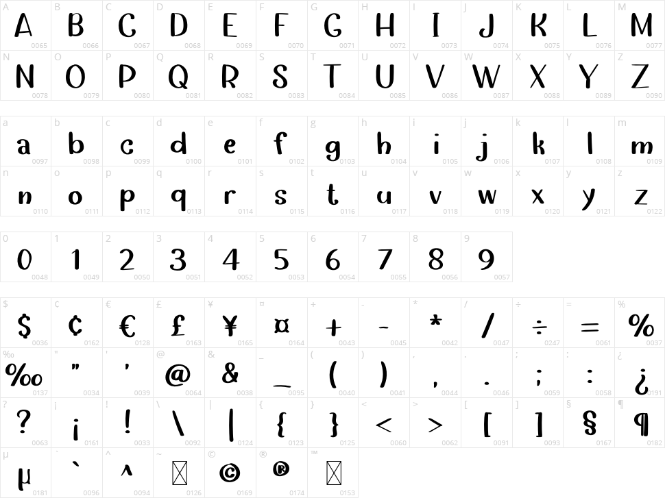 The Monogram Character Map