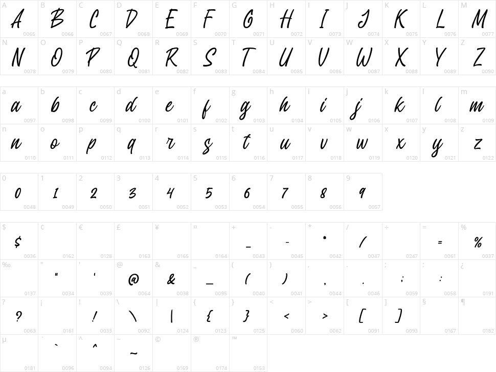 The Mordeus Character Map