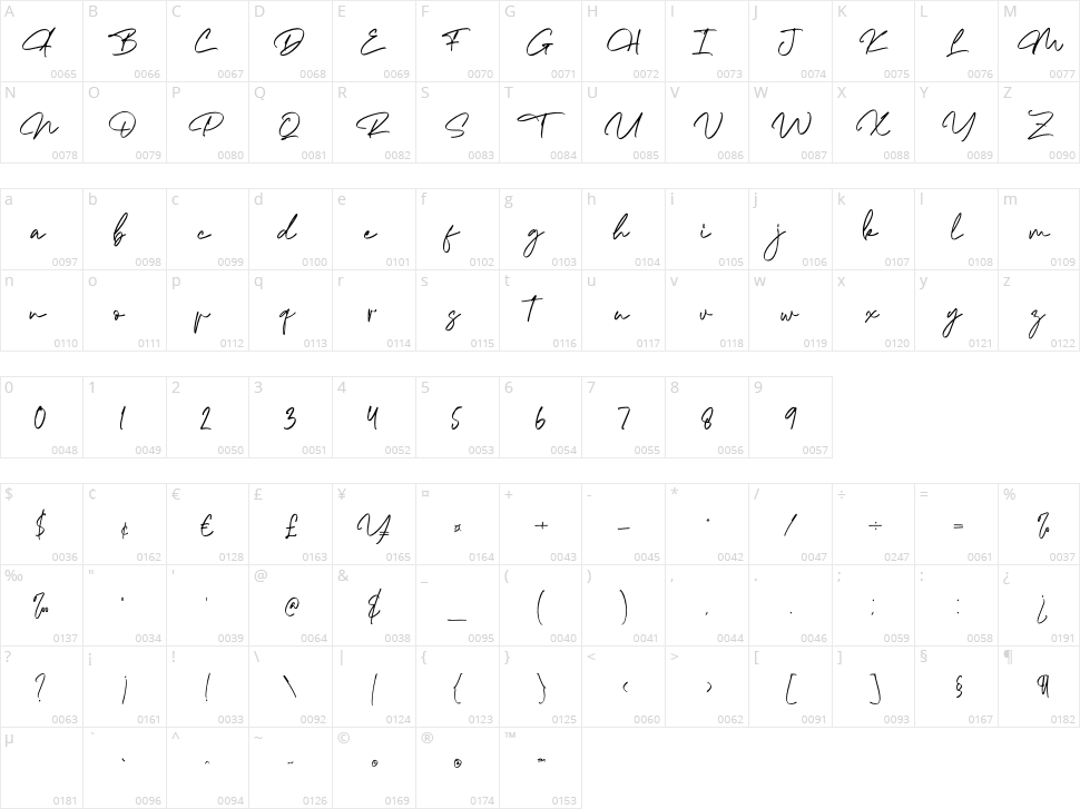 The Morgan Character Map
