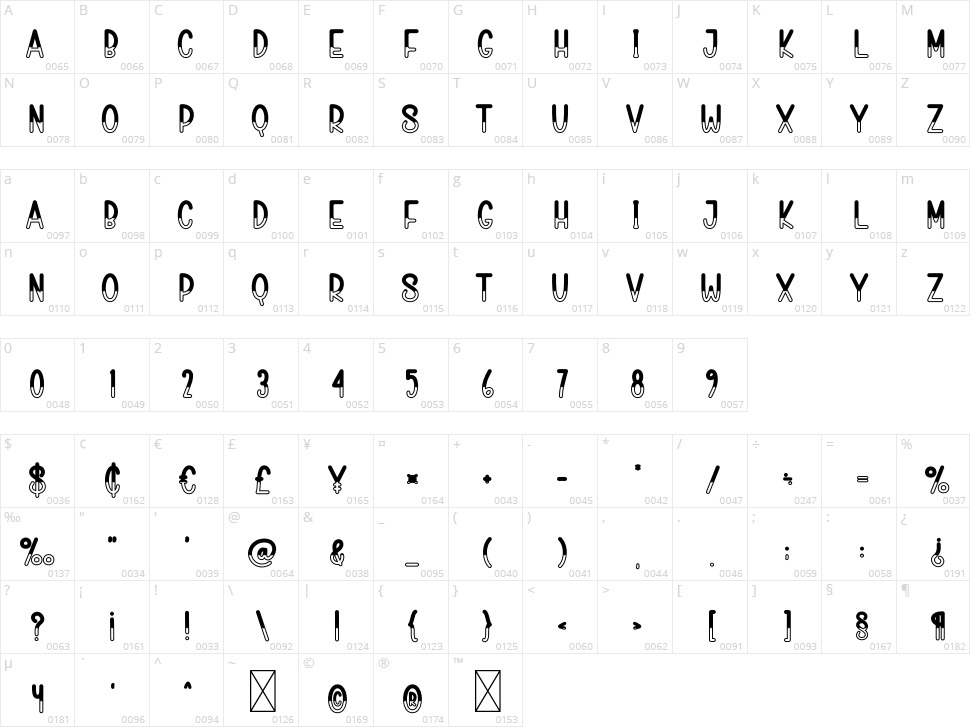 The Movies Character Map