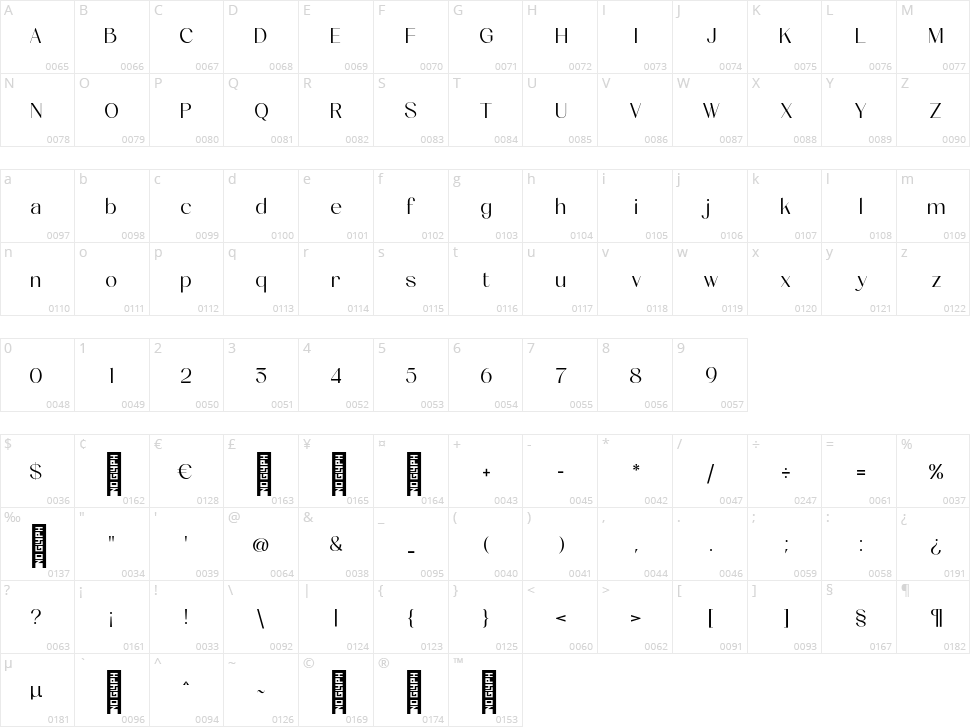 The Munday Character Map