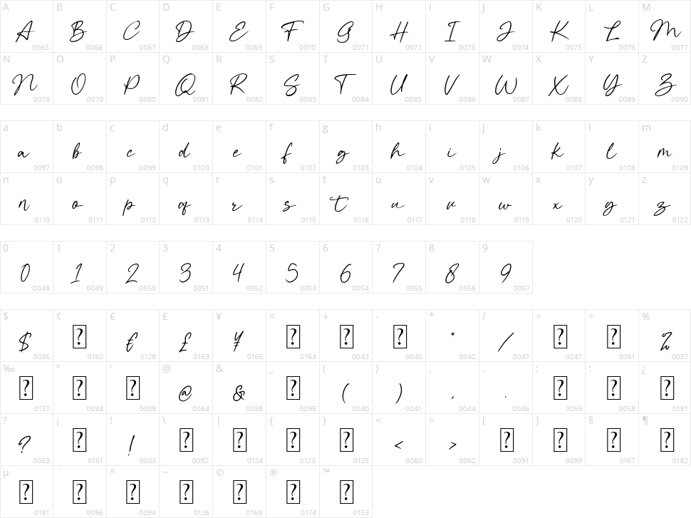 The Naturalist Character Map