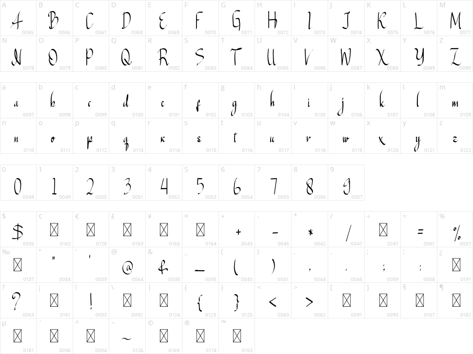 The Oxcello Character Map