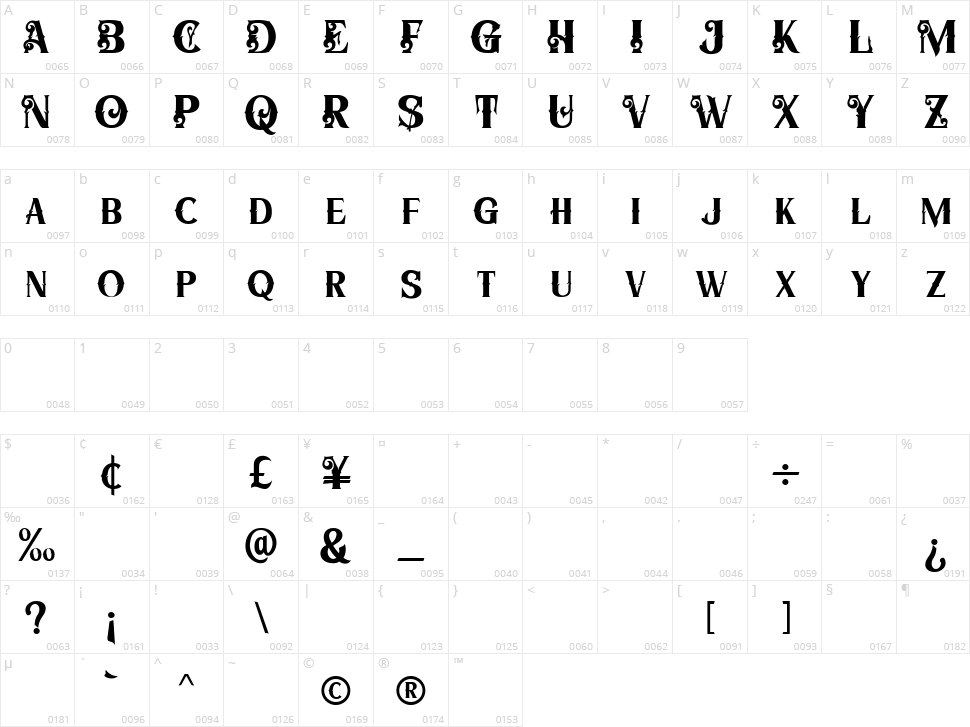 The Panglimul Character Map