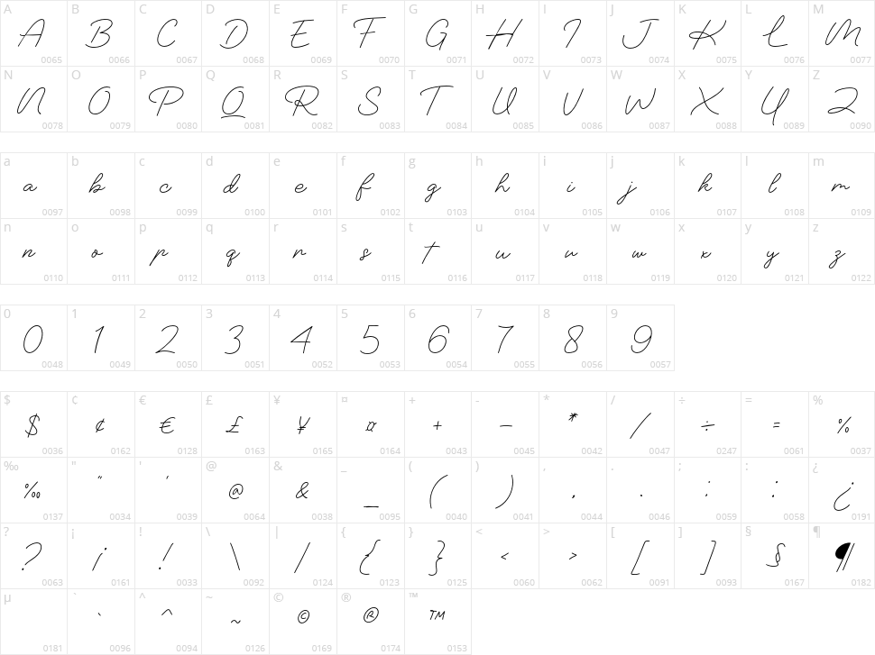The Panorama Character Map