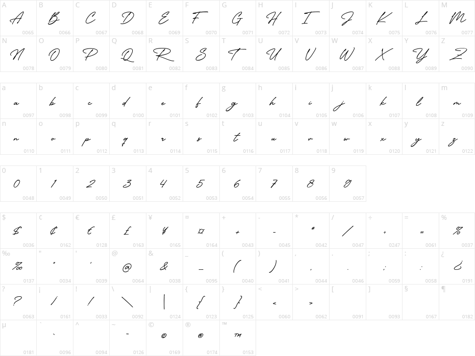 The Philadelphia Story Character Map