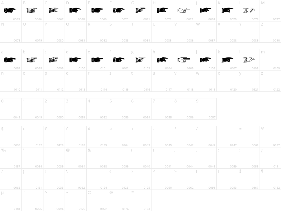 The Point Character Map