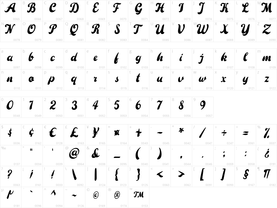 The Poisoned Heart Character Map