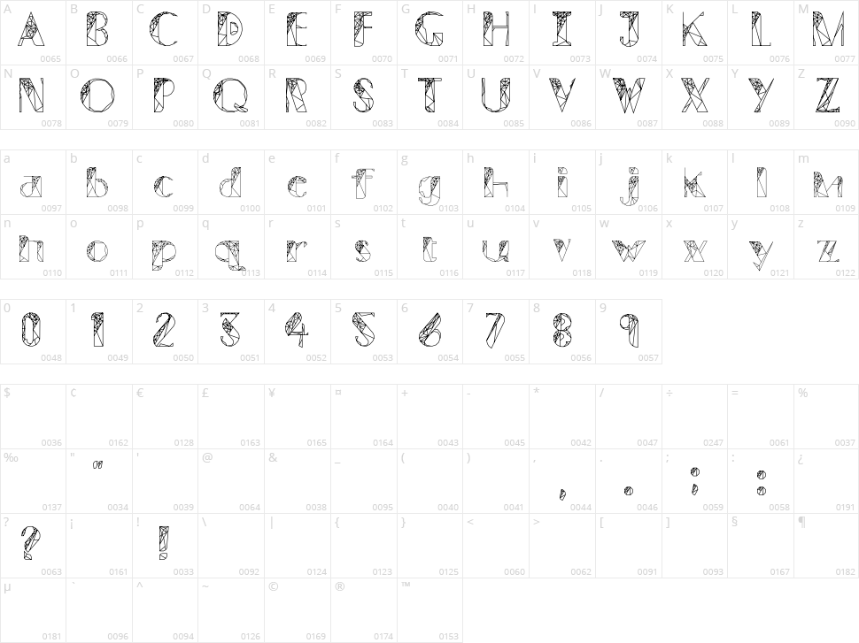 The Polygonal ZulEan Character Map